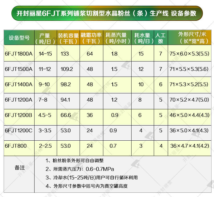 关于开封市丽星机械设备有限公司产品更新的通知