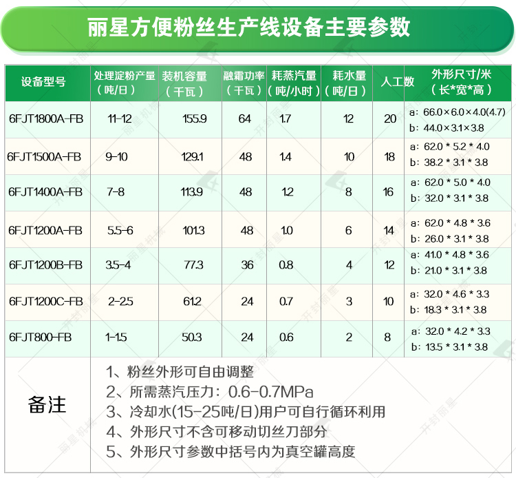 生产线设备主要参数.jpg